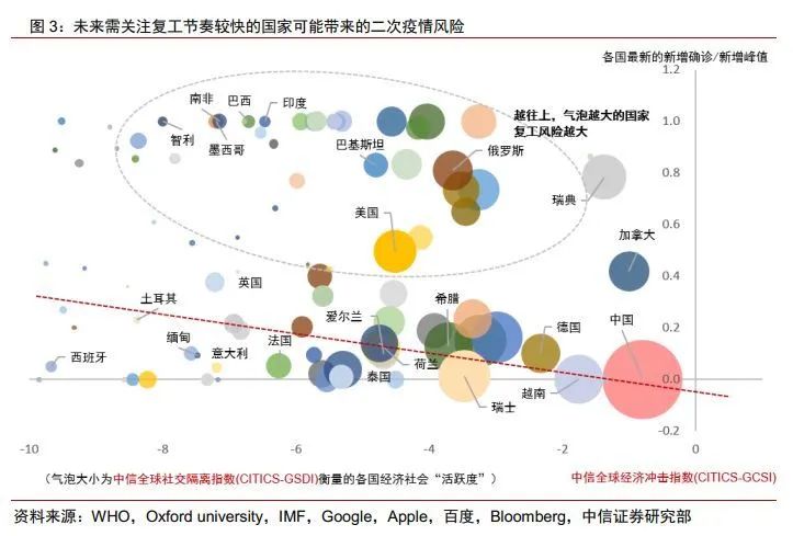为什么美国的gdp比欧洲快_最新四组数据显示,美国将比欧洲更快地实现经济复苏(3)