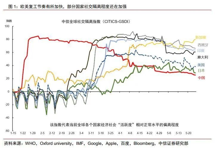 为什么美国的gdp比欧洲快_最新四组数据显示,美国将比欧洲更快地实现经济复苏(2)