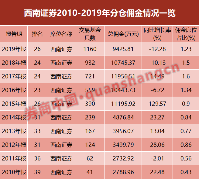 西南证券招聘_西南证券招聘启事
