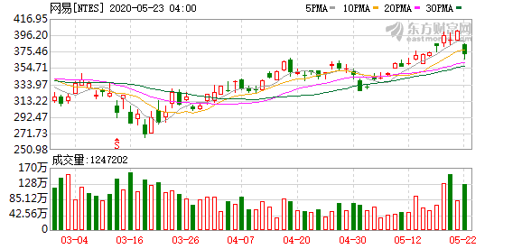 美国上市公司一共几家 f4a6-itzixrt0655705.png