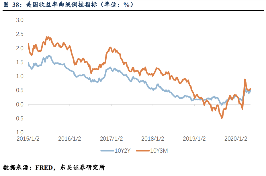 gdp存量_存量资源动态优化图