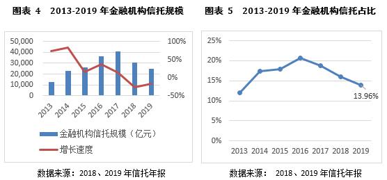 信托规模排名_信托公司排名2021