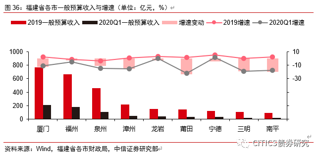 龙岩永定2020gdp_关注丨2020年龙岩市国民经济和社会发展统计公报