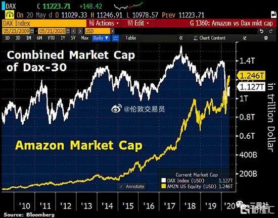 科技股龙头市值 3a60-itzixrt5001432.jpg