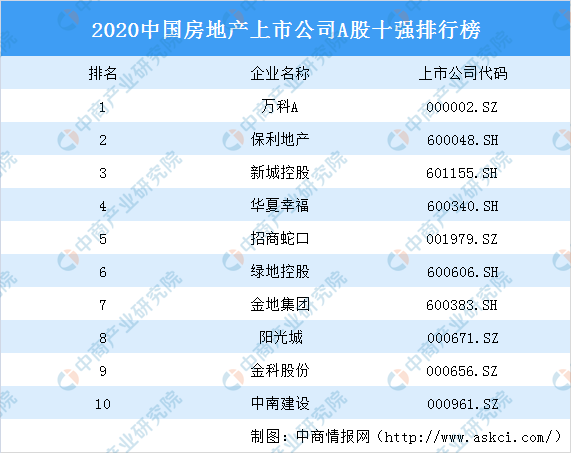 国内地产公司排名_装修公司(3)