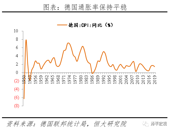 gdp增长通胀率_飓风的积极影响 哈维或拉动美GDP增长并提升通胀率(3)