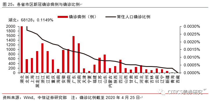 2020天津gdp严重缩水_天津gdp