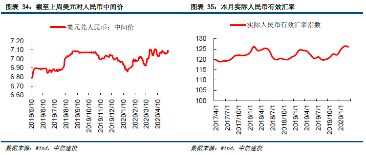【建投策略-流动性观察】富时罗素扩容,外资小幅流入——5月第4周