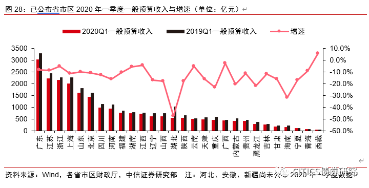 2020 税收占gdp_税收占比财政2020图片(2)