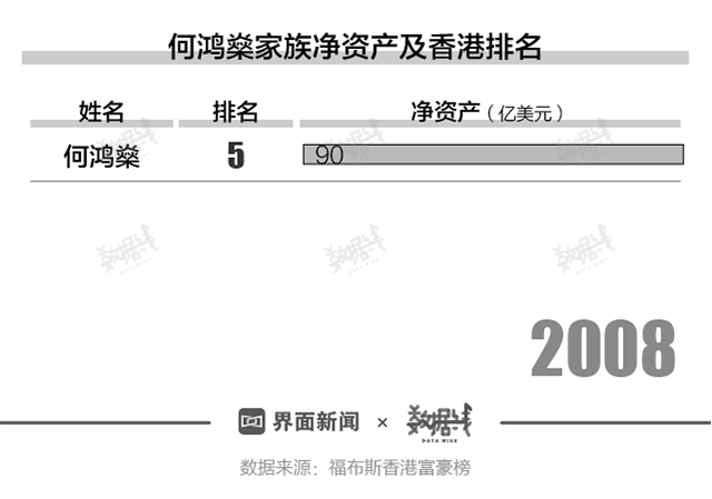 一图看懂赌王何鸿燊“金光闪闪”的人生征途