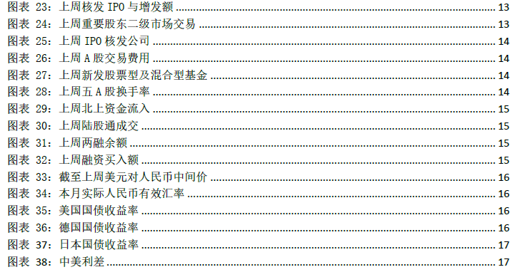【建投策略-流动性观察】富时罗素扩容,外资小幅流入——5月第4周