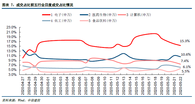 【建投策略-流动性观察】富时罗素扩容,外资小幅流入——5月第4周