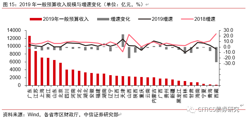 政府发的工资算gdp吗_发工资图片(2)