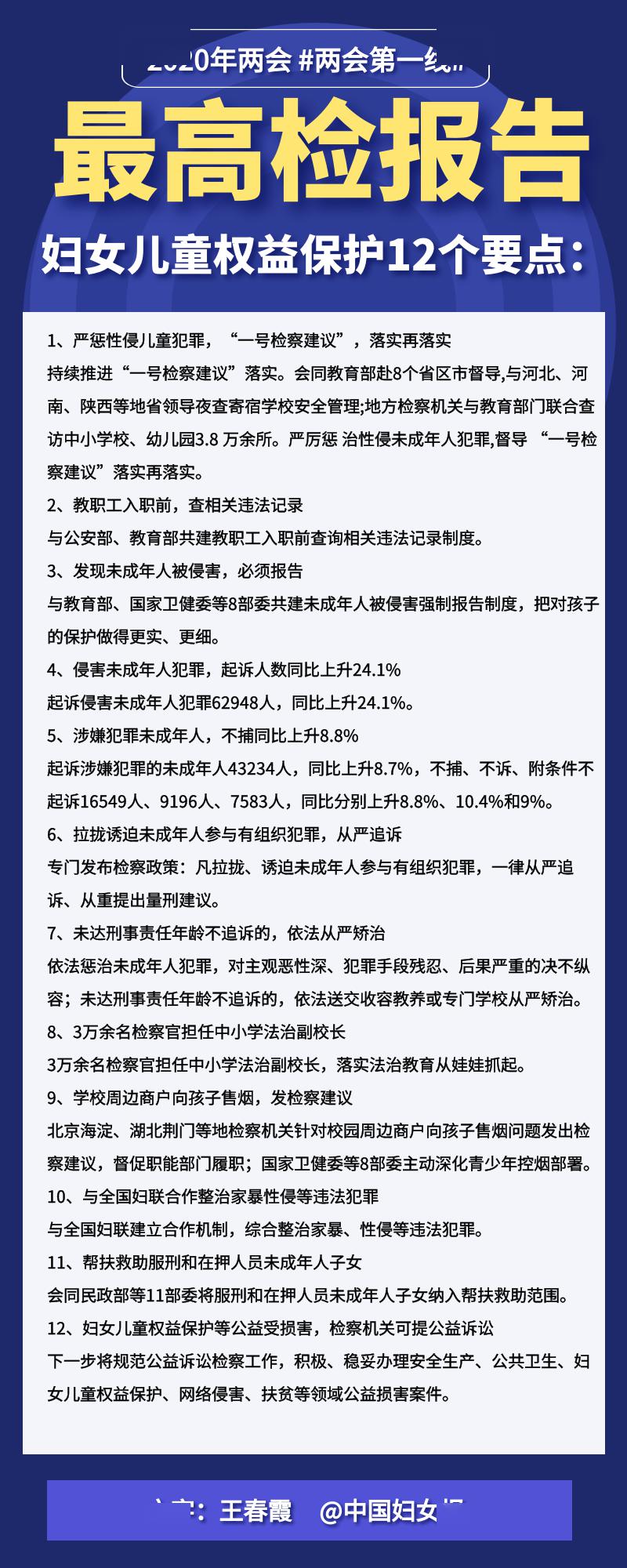 保护如何保护妇女儿童合法权益?24个要点读懂“两高报告