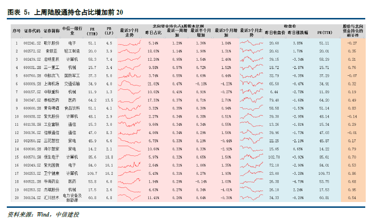 【建投策略-流动性观察】富时罗素扩容,外资小幅流入——5月第4周