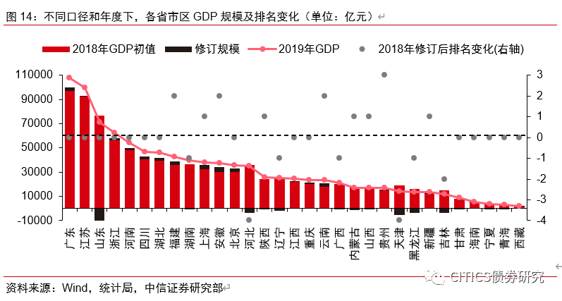 夷陵区2021年GDP_夷陵区公墓