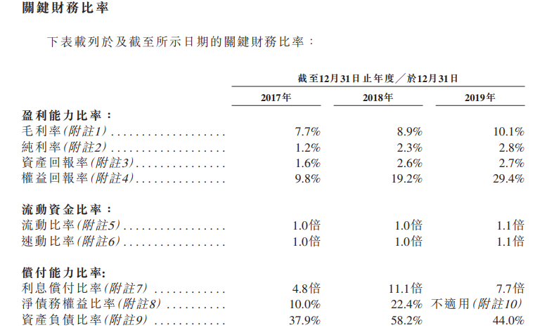 杨各庄镇人口数量_杨各庄镇黄姑寺地图(3)