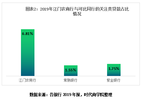 杨代平任上诸事不顺 江门农商行净利增速下滑屡屡遭罚