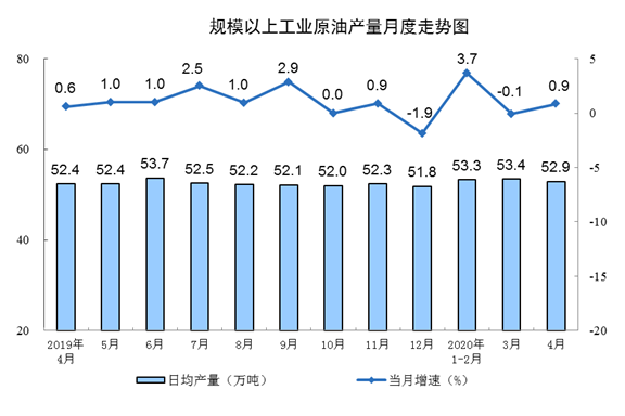 数据来源:国家统计局