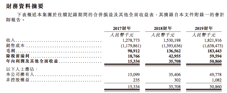 来源：中天建设招股书