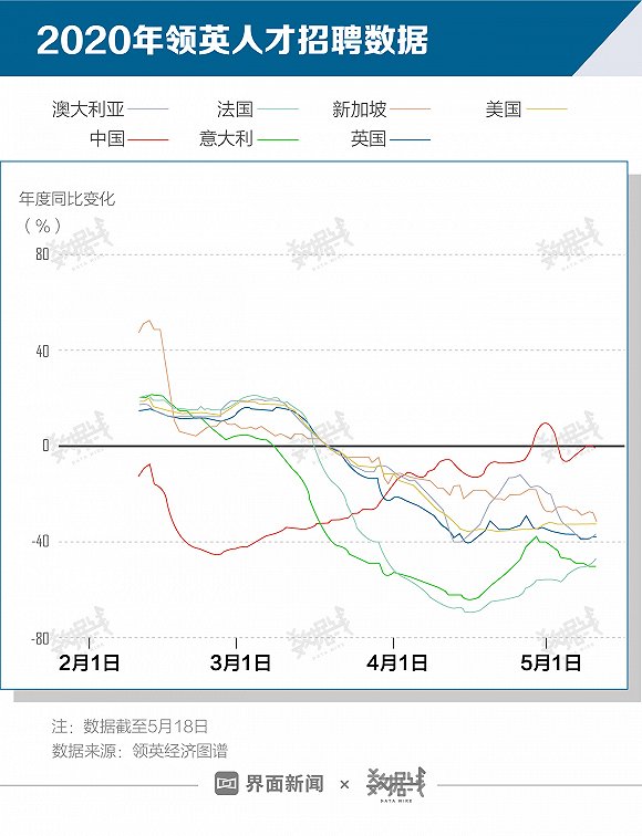 应届毕业生达874万，缺少人脉资源成最大“绊脚石”