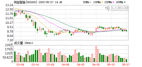 领益智造(002600-CN)以消费电子精密功能件起家，并拓展结构件等业务