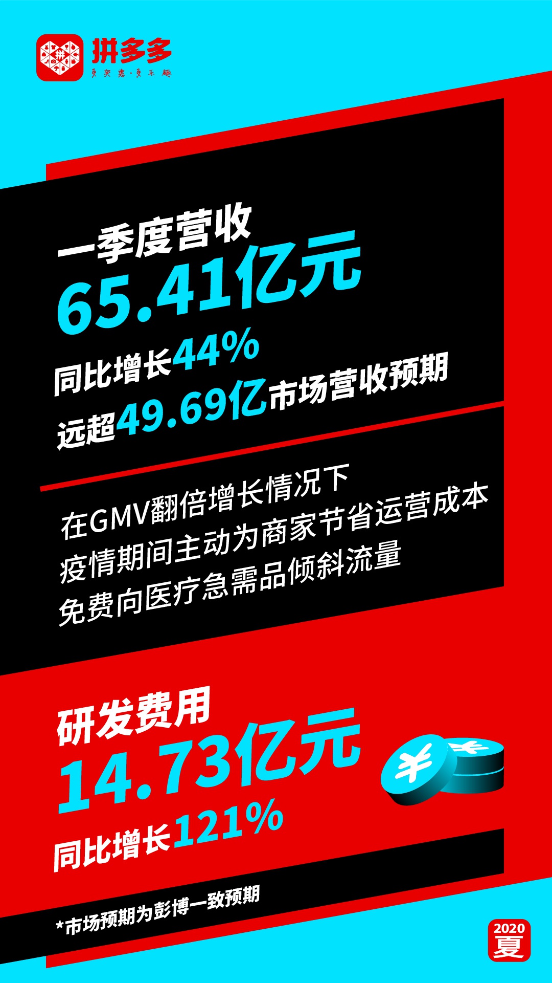 拼多多新人口令在哪里_拼多多图片(3)