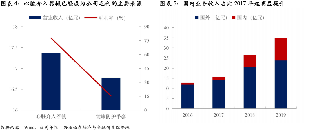 心蓝数据分析,心蓝数据官网