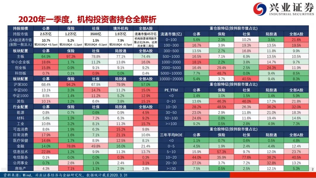 机构投资者持仓分析 da97-iufmpmn2350355.jpg