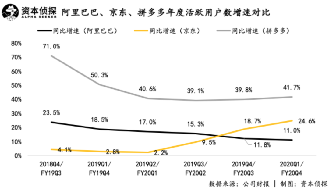 快手“倒向”京东 阿里、多多烦恼
