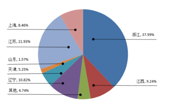 新湖中宝完成认购绿城中国12.95%股份 跻身第三大
