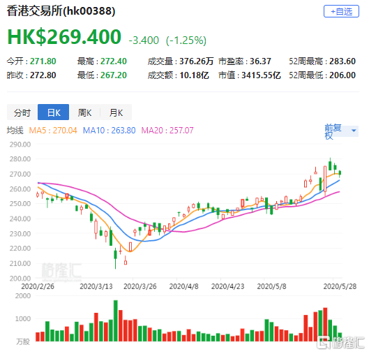 广西南宁未来5年gdp目标_十四五期间贵州贵阳经济总量是否能够超过广西南宁(3)