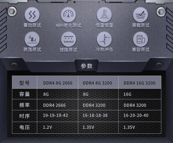 七彩虹发CVN Guardian DDR4捍卫者内存 炫彩七色灯光