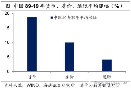 货币总量和经济_数字货币图片