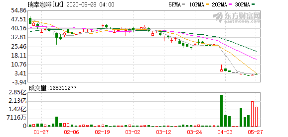 赛力斯股价收跌4.48% 5421-iufmpmn3609757.png