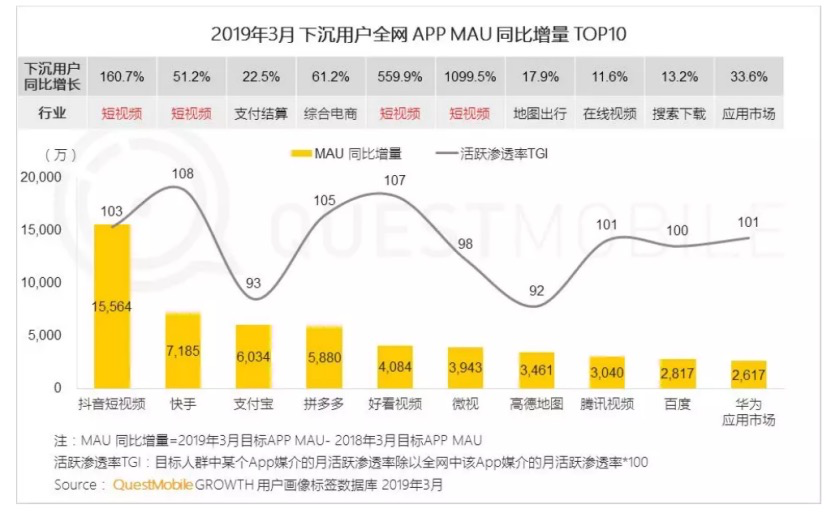快手“倒向”京东 阿里、多多烦恼