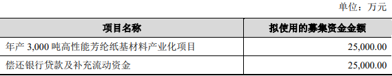 泰和新材,中信证券