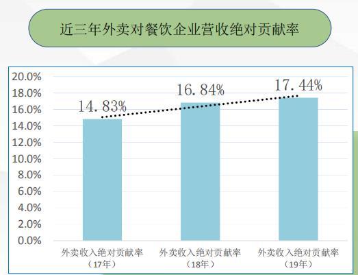 多元回归模型预测人均GDP_人均gdp世界排名