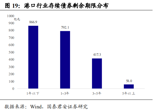 中国港口gdp_中国港口