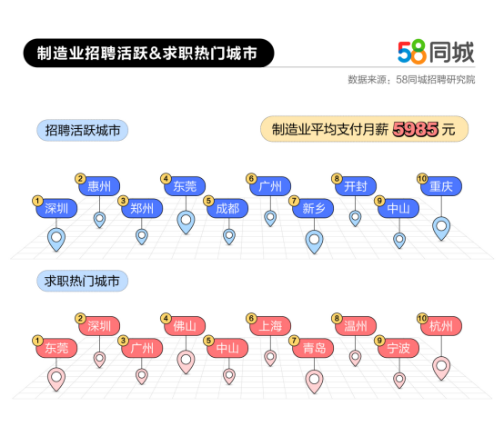 珠海58同城网招聘_58同城等网上招聘陷阱曝光,58同城回应 将严厉打击 网络黑产(4)