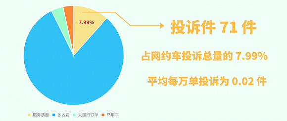 阳光出行网约车客服电话 1f2c-iufmpmp0822307.png