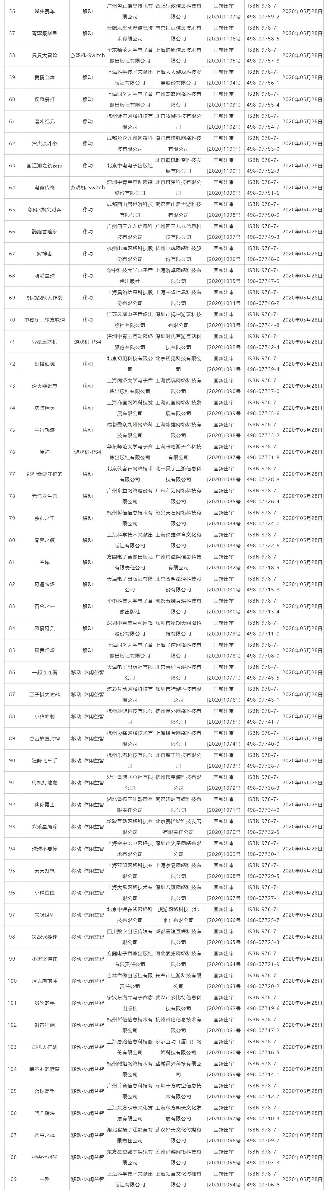 国产网络游戏版号更新 PS4《原神》《异星巡航机》