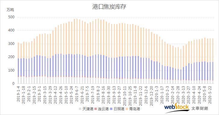 天津2019海洋经济总量_天津经济广播主持人(3)