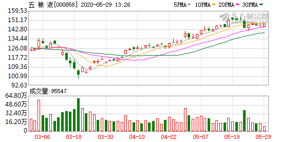 2020年五粮液GDP_中国gdp2020年