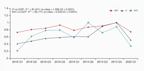 无锡第一季度gdp2020_无锡第一看守所图片