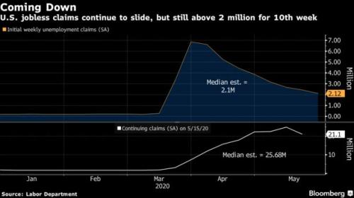 失业人口数是什么意思_失业图片