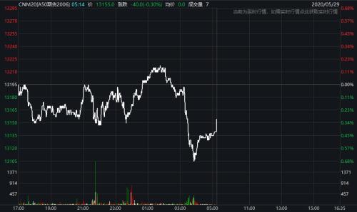 赌石一年创造多少GDP_创造营米卡图片