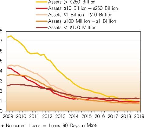 疫情影响下的美国gdp(3)