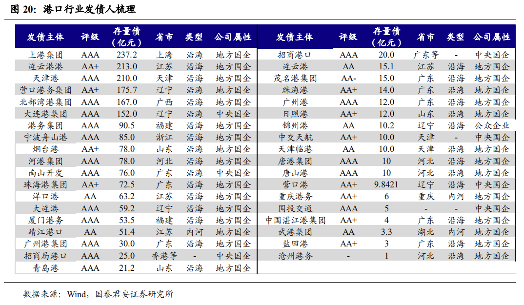 中国近21年的GDP增长表_中国最 快 的城市,19年GDP增长28倍,超过深圳 上海(3)