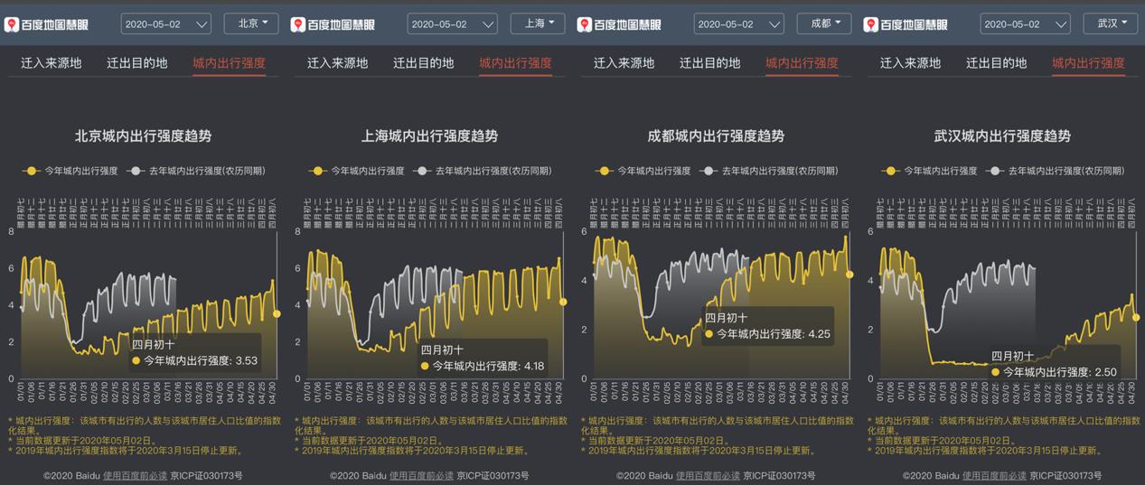 迁出人口多(3)